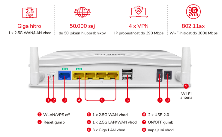 Vigor Serija 2136 - glavne lastnosti